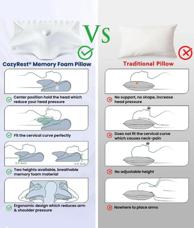 Orthopedic Memory Foam Neck Pillow for Neck & Shoulder Pain Relief