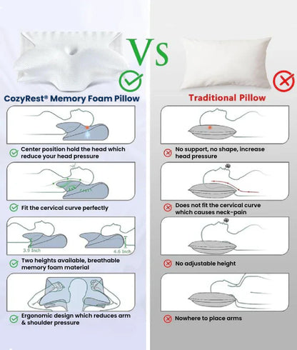 Orthopedic Memory Foam Neck Pillow for Neck & Shoulder Pain Relief